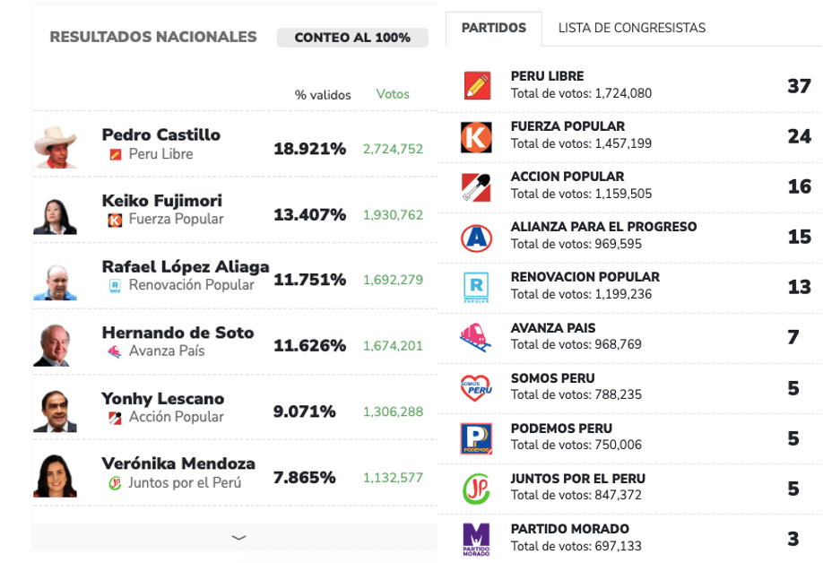 Elecciones generales 2021