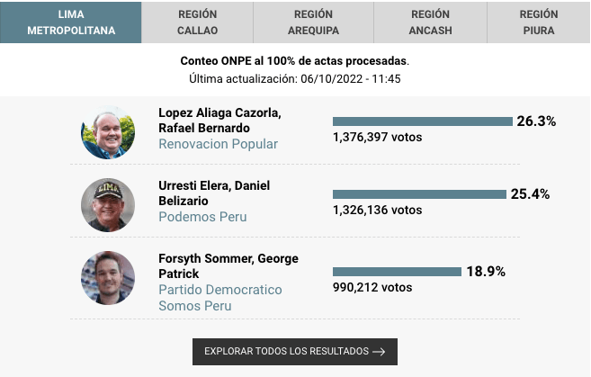 Mapa electoral.