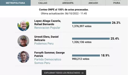 Mapa electoral.