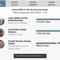 Mapa electoral.