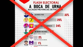 FALSO. Flash atribuido falsamente al JNE y la ONPE.